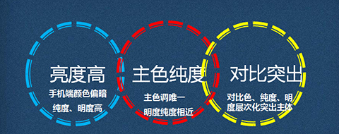 如何提高手机淘宝转化率