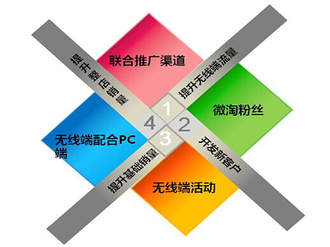 ҽԱ߶淨
